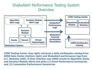 ShakeAlert Performance Testing System Overview