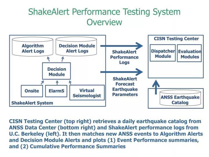 shakealert performance testing system overview