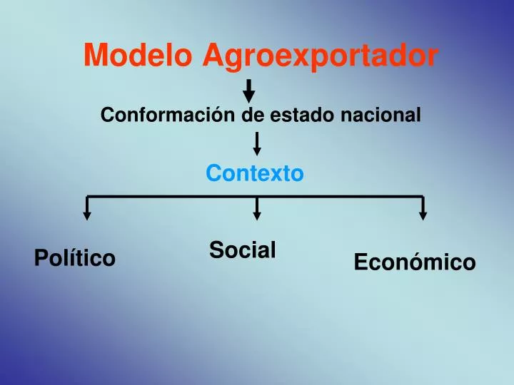 modelo agroexportador
