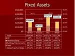 Fixed Assets - slide 1