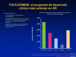tocilizumab el programa de desarrollo cl nico m s extenso en ar