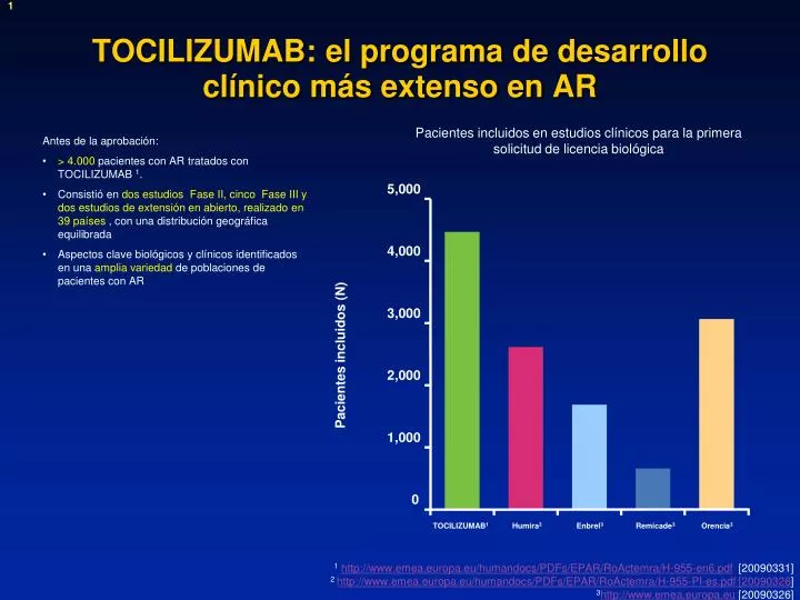 tocilizumab el programa de desarrollo cl nico m s extenso en ar