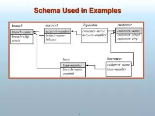 schema used in examples