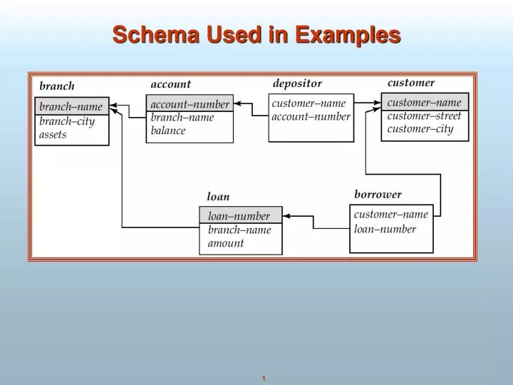 schema used in examples