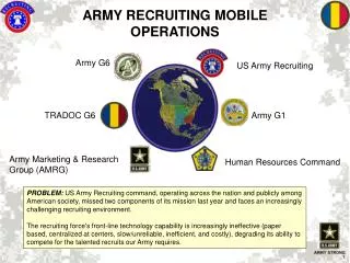 ARMY RECRUITING MOBILE OPERATIONS