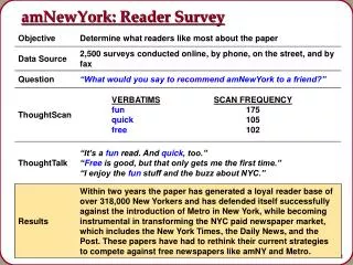 amNewYork: Reader Survey
