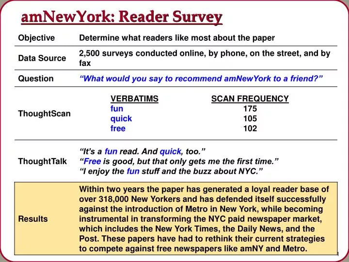 amnewyork reader survey