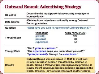Outward Bound: Advertising Strategy