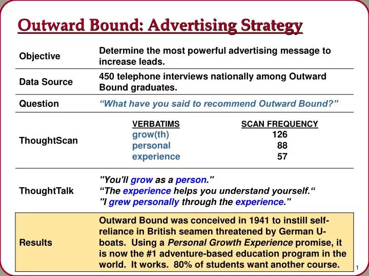 outward bound advertising strategy