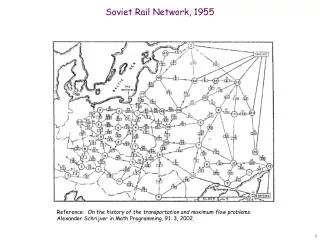 Soviet Rail Network, 1955