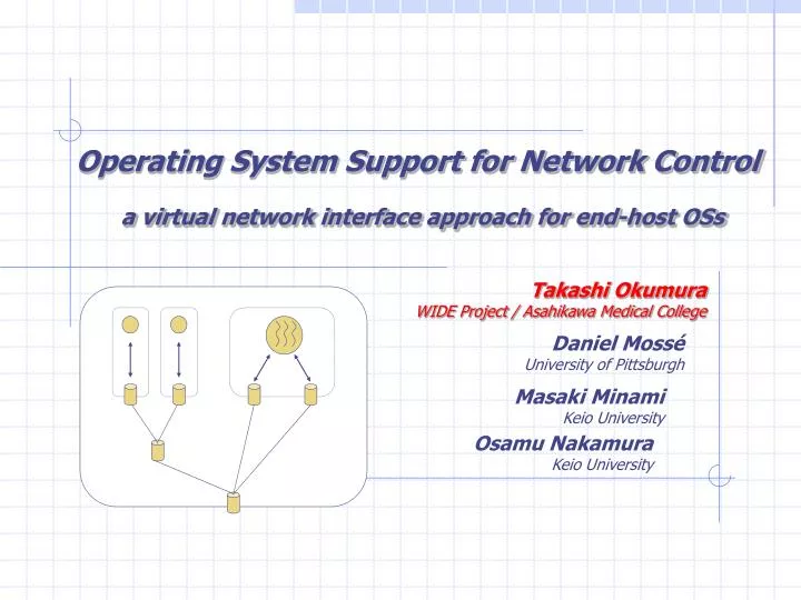 operating system support for network control a virtual network interface approach for end host oss