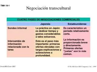 negociaci n transcultural