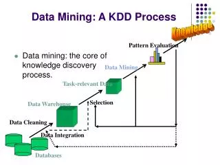 Data Mining: A KDD Process