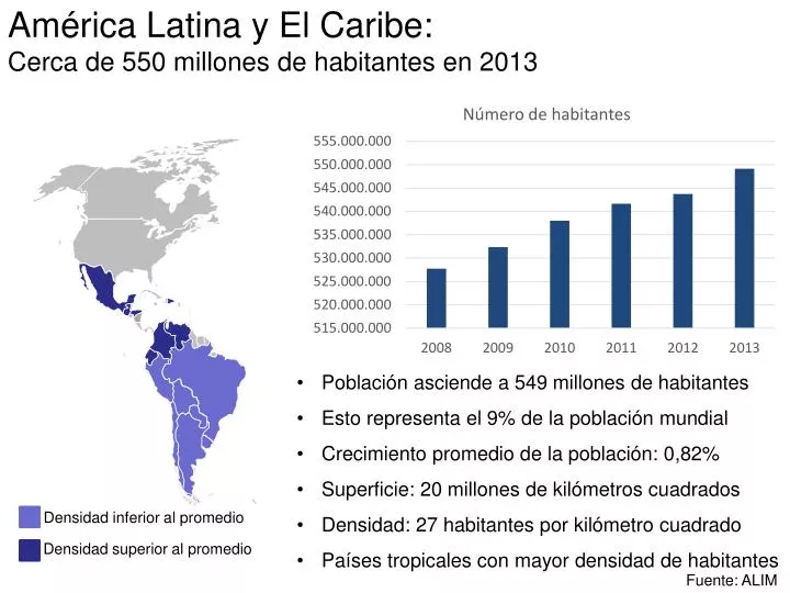 am rica latina y el caribe cerca de 550 millones de habitantes en 2013