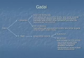 gadai