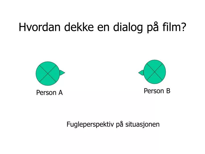 hvordan dekke en dialog p film