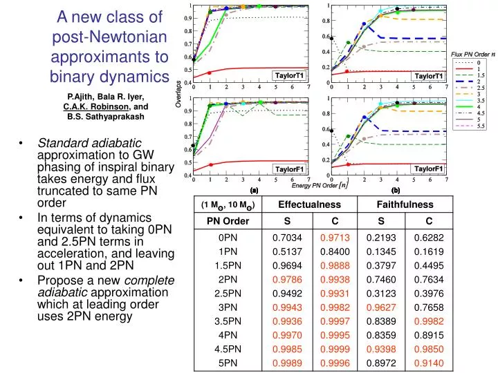 a new class of post newtonian approximants to binary dynamics