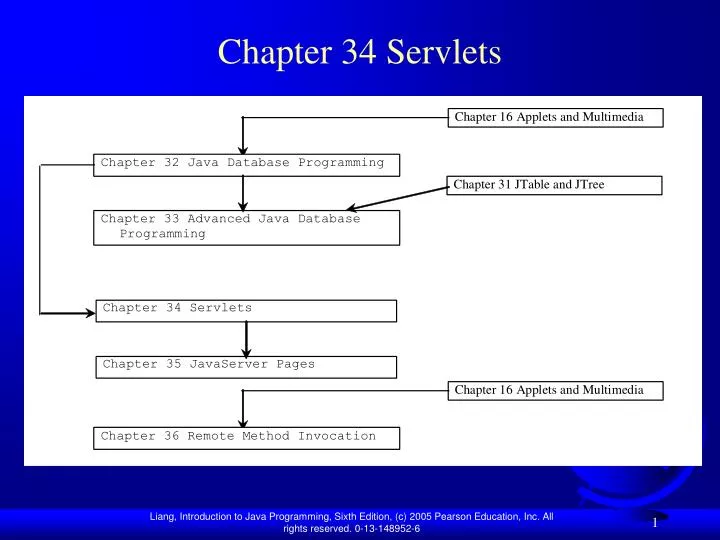chapter 34 servlets