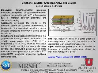 Graphene-Insulator-Graphene Active THz Devices Berardi Sensale-Rodriguez