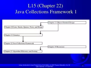 L15 (Chapter 22) Java Collections Framework 1