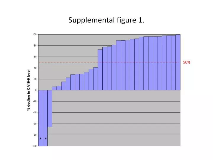 supplemental figure 1