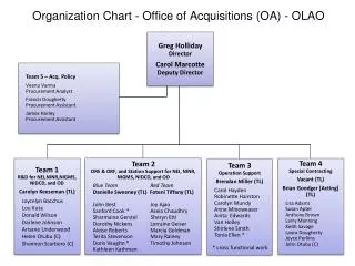 Organization Chart - Office of Acquisitions (OA) - OLAO