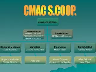 CMAC S.COOP.