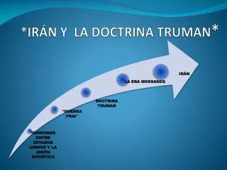 ir n y la doctrina truman