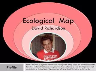 Ecological Map David Richardson