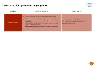 overview of programs and target groups