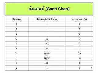 gantt chart