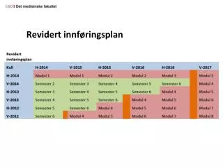 revidert innf ringsplan