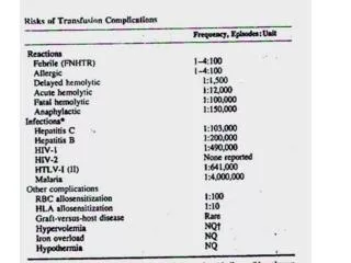 URTICARIAL TRANSFUSION REACTIONS