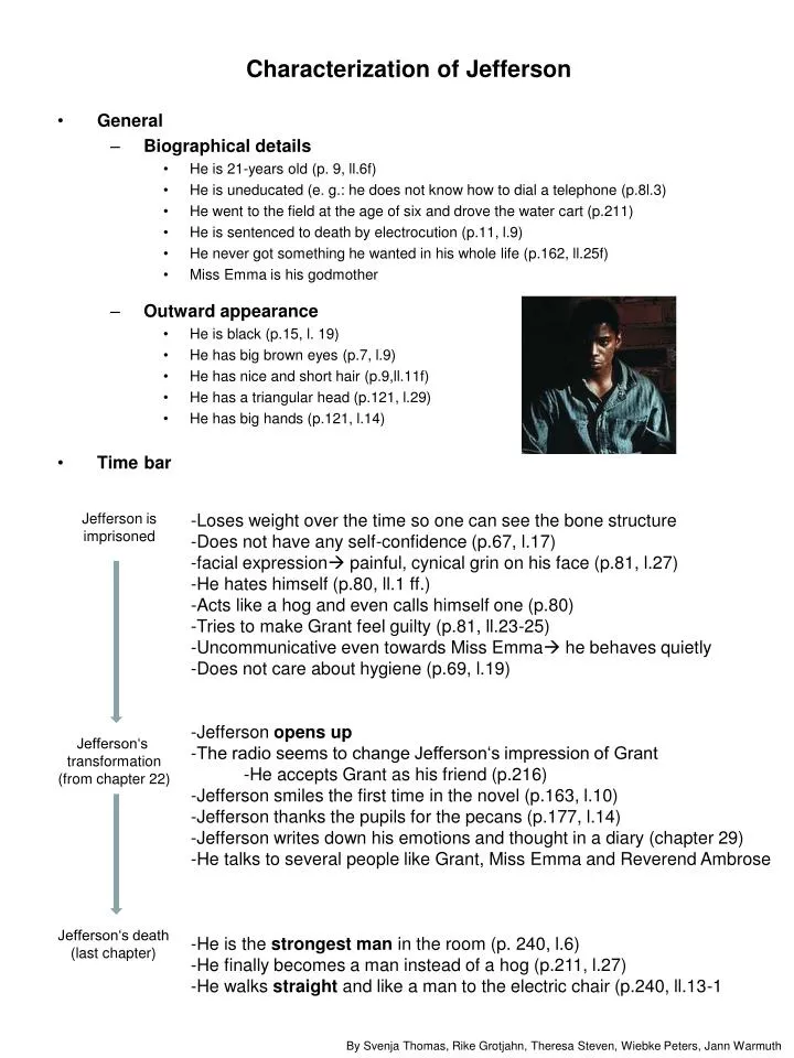 characterization of jefferson