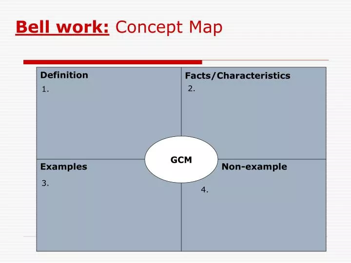 bell work concept map