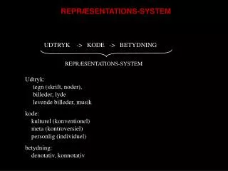repr sentations system