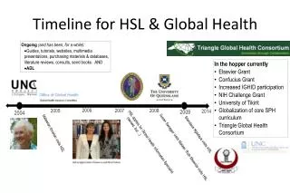 Timeline for HSL &amp; Global Health