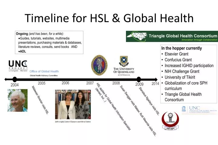 timeline for hsl global health