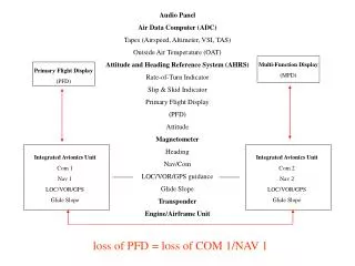 Audio Panel Air Data Computer (ADC) Tapes (Airspeed, Altimeter, VSI, TAS)