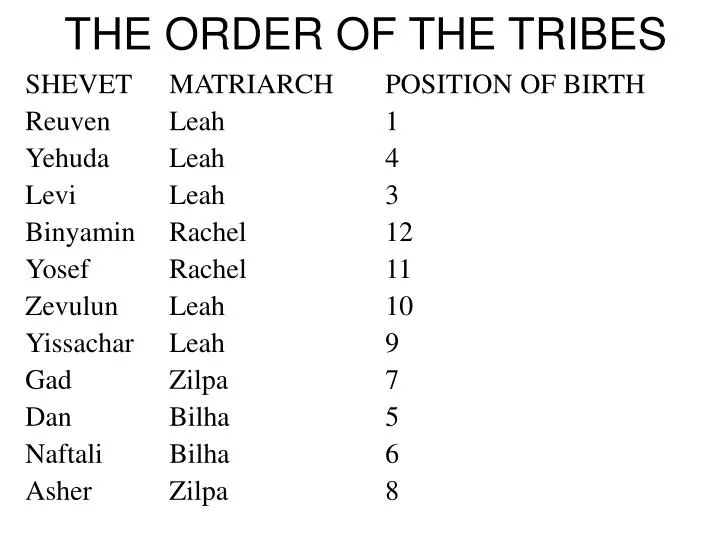 the order of the tribes