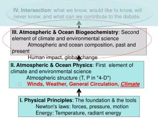 I. Physical Principles : The foundation &amp; the tools 	Newton's laws: forces, pressure, motion