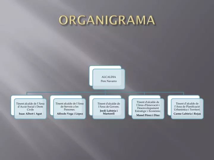 organigrama