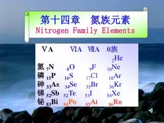 ???? ???? Nitrogen Family Elements