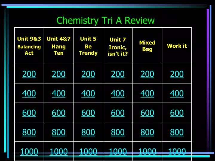 chemistry tri a review