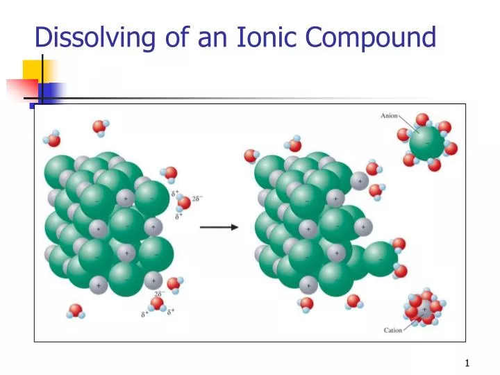 dissolving of an ionic compound