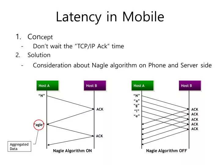 latency in mobile
