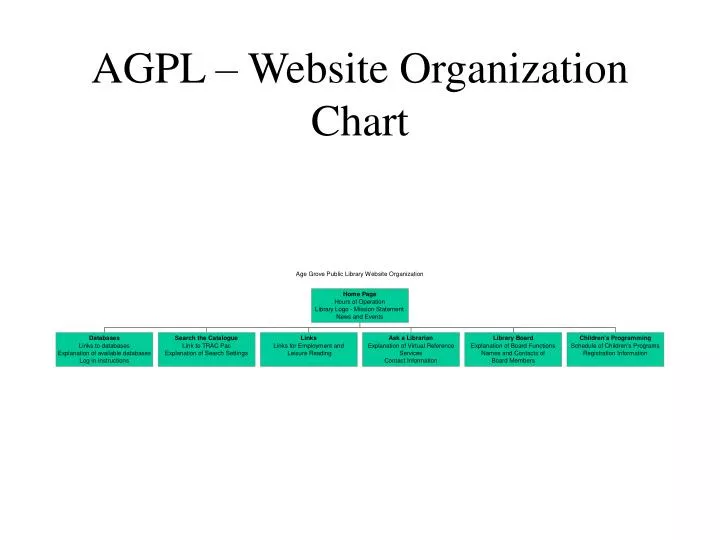 agpl website organization chart