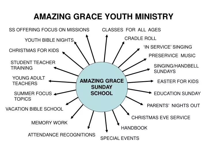 amazing grace youth ministry