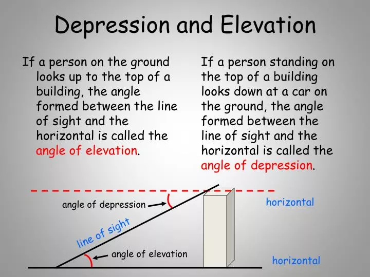 depression and elevation