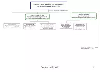 Administration générale des Personnels de l’Enseignement (631 ETPc)